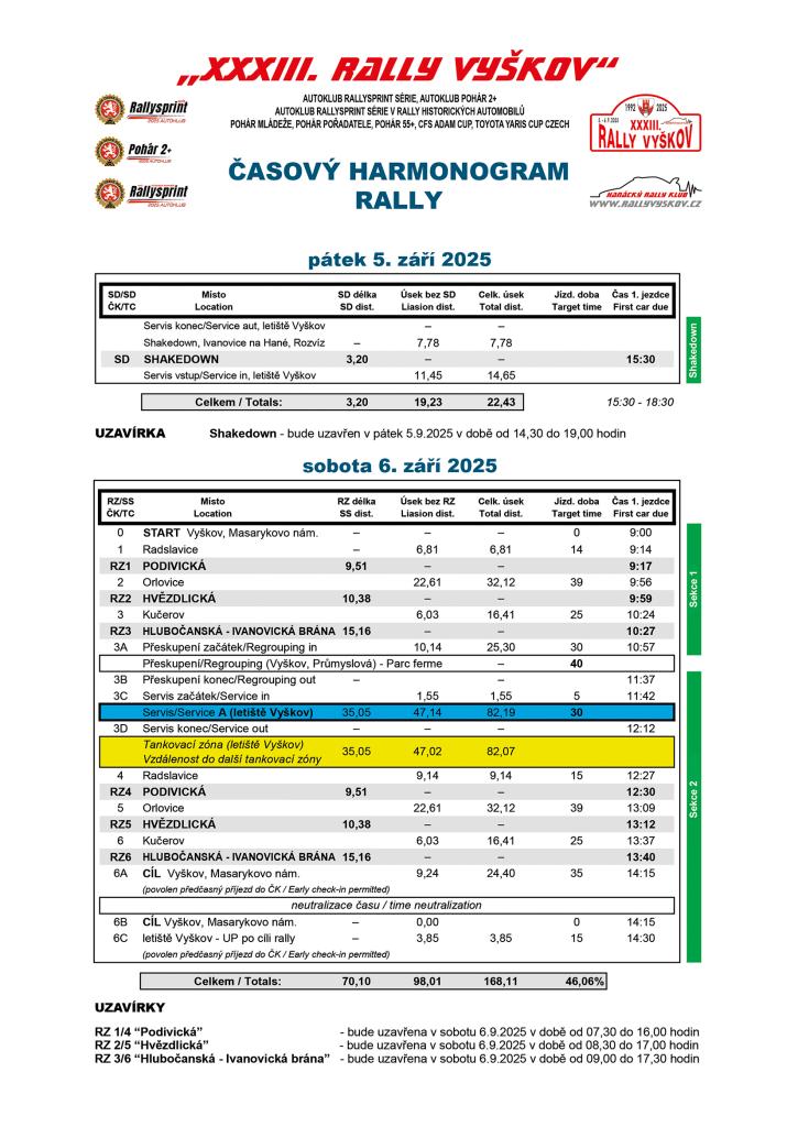 XXXIII. Rally Vyškov