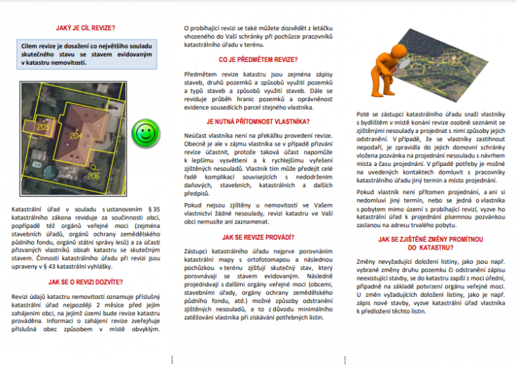 Revize katastru nemovitostí